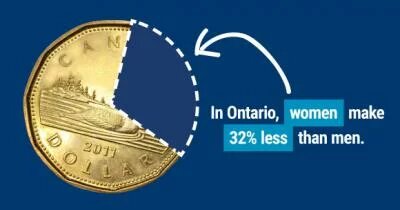 A graphic showing a loonie with 32% removed because in Ontario, women make 32% less than men on average.