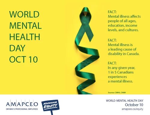 world mental health day